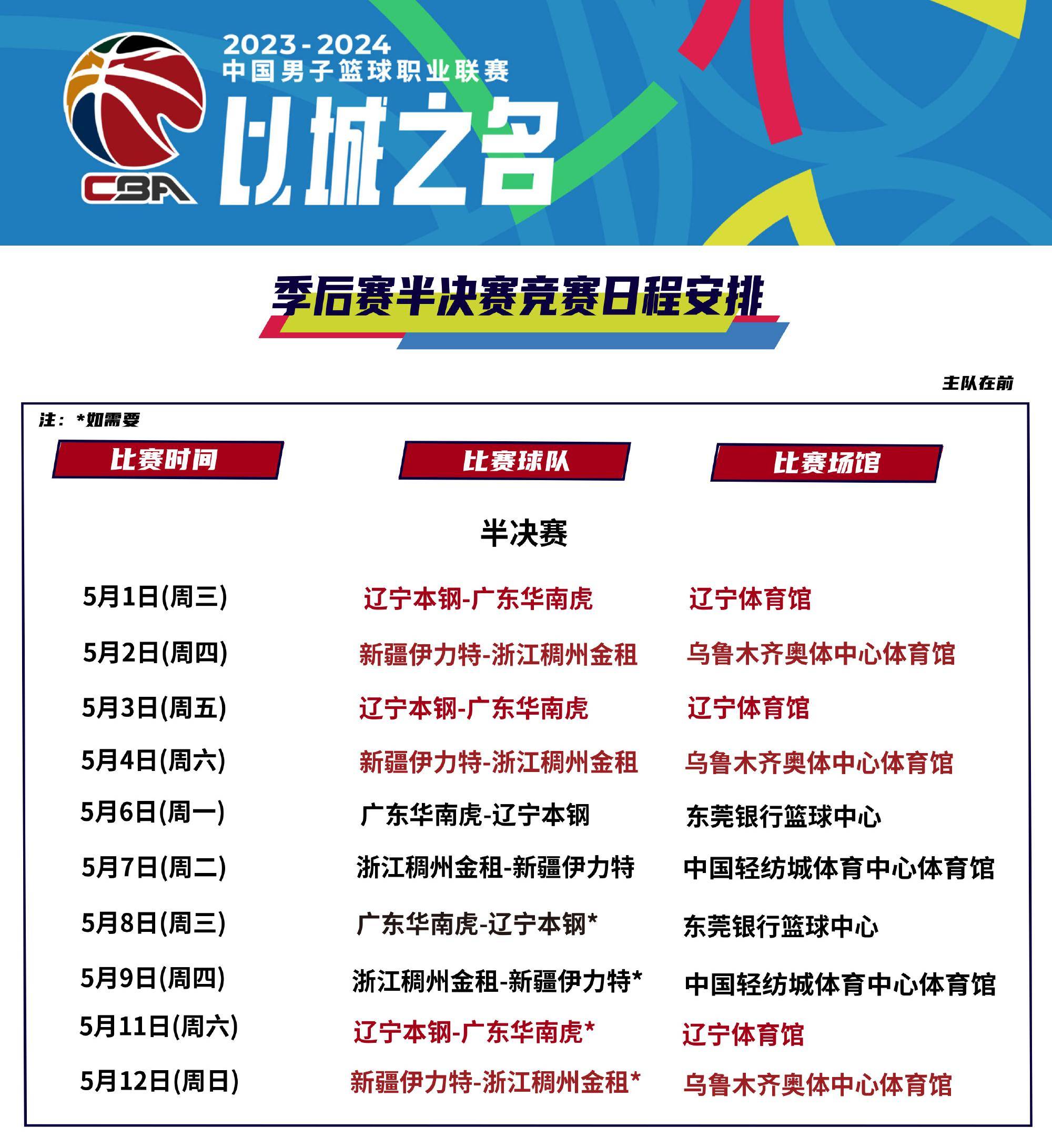 联赛全面更新，球队新季备战逐步成形的简单介绍